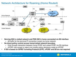 Network Architecture for Roaming (Home Routed) 
LTE-UuUEMMEHSSServing GWPDNGWhPCRFIP Networks (IMS, Internet) IP Networks (IMS, Internet) S6aS11S1-MMES8GxRxSGi 
S1-UeNBTrustedNon-3GPP(WiMAX, CDMA) TrustedNon-3GPP(WiMAX, CDMA) S2aSTaSWxUntrustedNon-3GPP(WiFietc.) UntrustedNon-3GPP(WiFietc.) ePDGSWaS6bS2bSWnSWmvPCRFS9GxbGxcAAAProxySWdGxaAAAHome NetworkVisited Network•Serving GW in visited network and PDN GW in home connected via S8 interface ¾All traffic for the terminal IP connection routed via home network•No direct policy control across home/visited network boundary ¾Only through interaction between home PCRF and visited PCRF via S9 interface ¾vPCRFmay accept or reject (not modify) policy decisions made by hPCRF•If S8 is based on GPRS Tunneling Protocol (GTP), vPCRFand S9 are not required 
Motorola General Business 
Srini Rao LTE EPC IEEE ComSoC Boston April 8, 2010 23 
 