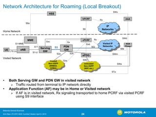 Network Architecture for Roaming (Local Breakout) 
LTE-UuUEMMEHSSServing GWhPCRFIP NetworksIP NetworksS6aS11S1-MMES5GxRxSGi 
Motorola General Business 
Srini Rao LTE EPC IEEE ComSoC Boston April 8, 2010 24 
S1-UeNBTrustedNon-3GPP(WiMAX, CDMA) TrustedNon-3GPP(WiMAX, CDMA) S2aSWxUntrustedNon-3GPP(WiFietc.) 
STaUntrustedNon-3GPP(WiFietc.) ePDGSWaS6bS2bSWnSWmS9GxbGxcSWdGxaAAAHome NetworkVisited NetworkRxVisited IP NetworksVisited IP NetworksAAAProxyPDNGWvPCRF•Both Serving GW and PDN GW in visited network ¾Traffic routed from terminal to IP network directly•Application Function (AF) may be in Home or Visited network ¾If AF is in visited network, Rx signaling transported to home PCRF via visited PCRF using S9 interface  