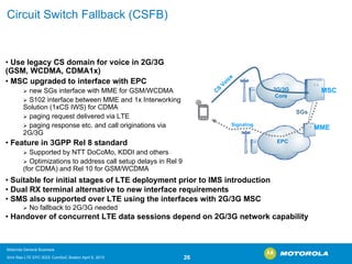 Circuit Switch Fallback (CSFB) 
•Use legacy CS domain for voice in 2G/3G (GSM, WCDMA, CDMA1x) 
•MSC upgraded to interface with EPC 
¾new SGsinterface with MME for GSM/WCDMA 
¾S102 interface between MME and 1x InterworkingSolution (1xCS IWS) for CDMA 
¾paging request delivered via LTE 
¾paging response etc. and call originations via 2G/3G 
•Feature in 3GPP Rel8 standard 
¾Supported by NTT DoCoMo, KDDI and others 
¾Optimizations to address call setup delays in Rel9 (for CDMA) and Rel10 for GSM/WCDMA CS VoiceCS Voice SignalingEPC2G/3G CoreSGsMSCMME•Suitable for initial stages of LTE deployment prior to IMS introduction •Dual RX terminal alternative to new interface requirements•SMS also supported over LTE using the interfaces with 2G/3G MSC ¾No fallback to 2G/3G needed •Handover of concurrent LTE data sessions depend on 2G/3G network capability 
Motorola General Business 
Srini Rao LTE EPC IEEE ComSoC Boston April 8, 2010 26 
 