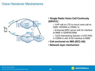 Voice Handover Mechanisms 
•Single Radio Voice Call Continuity (SRVCC) ¾VoIP call on LTE to circuit voice call on GSM, WCDMA or CDMA 1x ¾Enhanced MSC server with Svinterface to MME in GSM/WCDMA ¾1xCS InterworkingSolution (1xCS IWS) in CDMA1x with S102 interface to MME•Call anchored on IMS (SCC-AS) •Network layer mechanismVoIPEPC2G/3G CoreSvMSCMMEIMS CS VoiceCS Voice 
Motorola General Business 
Srini Rao LTE EPC IEEE ComSoC Boston April 8, 2010 29 
 