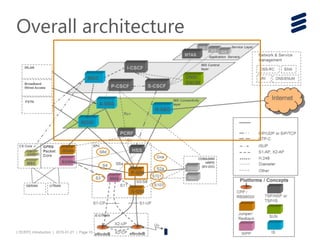 LTE/EPC Introduction | 2015-01-21 | Page 10
Overall architecture
 