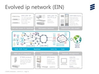 LTE_EPC_Introduction.ppt................ | PPT