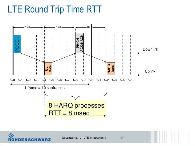 round trip time in lte