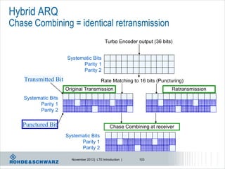 Hybrid ARQ
Chase Combining = identical retransmission
                                              Turbo Encoder output (36 bits)


                      Systematic Bits
                            Parity 1
                            Parity 2
    Transmitted Bit                        Rate Matching to 16 bits (Puncturing)
                      Original Transmission                                Retransmission
   Systematic Bits
         Parity 1
         Parity 2

   Punctured Bit                                 Chase Combining at receiver
                      Systematic Bits
                            Parity 1
                            Parity 2

                        November 2012 | LTE Introduction |   103
 