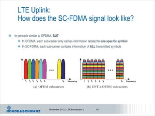 LTE Uplink:
      How does the SC-FDMA signal look like?

 In principle similar to OFDMA, BUT:
       In OFDMA, each sub-carrier only carries information related to one specific symbol
       In SC-FDMA, each sub-carrier contains information of ALL transmitted symbols




                              November 2012 | LTE Introduction |   107
 