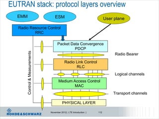 EUTRAN stack: protocol layers overview
  EMM                                ESM                                    User plane

   Radio Resource Control
           RRC

                                       Packet Data Convergence
                                                PDCP
        Control & Measurements




                                                                                 Radio Bearer

                                              Radio Link Control
                                                    RLC
                                                                                 Logical channels
                                        Medium Access Control
                                                MAC
                                                                                Transport channels

                                           PHYSICAL LAYER

                                 November 2012 | LTE Introduction |   112
 