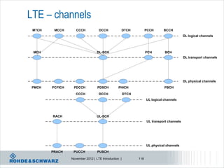 LTE – channels
 MTCH    MCCH       CCCH           DCCH               DTCH         PCCH      BCCH
                                                                                           DL logical channels




 MCH                              DL-SCH                           PCH        BCH
                                                                                           DL transport channels




                                                                                           DL physical channels
PMCH    PCFICH    PDCCH           PDSCH         PHICH                         PBCH

                    CCCH           DCCH               DTCH
                                                                   UL logical channels




        RACH                      UL-SCH
                                                                   UL transport channels




                                                                   UL physical channels
        PRACH     PUCCH           PUSCH

                 November 2012 | LTE Introduction |          118
 