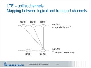 LTE – uplink channels
Mapping between logical and transport channels

       CCCH     DCCH            DTCH
                                                   Uplink
                                                   Logical channels




                                                   Uplink
                                                   Transport channels
          RACH                 UL-SCH



              November 2012 | LTE Introduction |      119
 