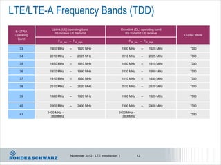 LTE/LTE-A Frequency Bands (TDD)
               Uplink (UL) operating band                        Downlink (DL) operating band
 E-UTRA
                BS receive UE transmit                             BS transmit UE receive
 Operating                                                                                      Duplex Mode
  Band
                   FUL_low – FUL_high                                 FDL_low – FDL_high

    33        1900 MHz     –     1920 MHz                        1900 MHz        –   1920 MHz      TDD

    34        2010 MHz     –     2025 MHz                        2010 MHz        –   2025 MHz      TDD

    35        1850 MHz     –     1910 MHz                        1850 MHz        –   1910 MHz      TDD

    36        1930 MHz     –     1990 MHz                        1930 MHz        –   1990 MHz      TDD

    37        1910 MHz     –     1930 MHz                        1910 MHz        –   1930 MHz      TDD

    38        2570 MHz     –     2620 MHz                        2570 MHz        –   2620 MHz      TDD


    39        1880 MHz     –     1920 MHz                        1880 MHz        –   1920 MHz      TDD


    40        2300 MHz     –     2400 MHz                        2300 MHz        –   2400 MHz      TDD

             3400 MHz –                                      3400 MHz –
    41                                                                                             TDD
               3600MHz                                         3600MHz




                            November 2012 | LTE Introduction |              12
 