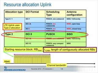 Resource allocation Uplink
 Allocation type    DCI Format                      Scheduling            Antenna
                                                    Type                  configuration
 Type 0 / 1         DCI 1                           PDSCH, one codeword   SISO, TxDiversity


                    DCI 2A                          PDSCH, two            MIMO, open loop
LTE Uplink uses                                     codewords
Type 2 allocation   DCI 2                           PDSCH, two            MIMO, closed loop
                                                    codewords

 Type 2             DCI 0                           PUSCH                 SISO
                    DCI 1A                          PDSCH, one codeword   SISO, TxDiversity


                    DCI 1C                          PDSCH, very compact   SISO
                                                    codeword

Starting resource block: RBStart LCRB, length of contiguously allocated RBs



RB#0
                                                     Channel bandwidth
                             November 2012 | LTE Introduction |     138
 