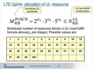 LTE Uplink: allocation of UL ressource
               Scheduled UL                                               UL bandwidth
                bandwidth                                                 configuration


                              2               3        5
     PUSCH
   M RB            2                    3 5                       UL
                                                                    N RB
  Scheduled number of ressource blocks in UL must fullfill
  formula above(αx are integer). Possible values are:

   1     2     3        4            5            6     8      9     10      12

   15    16   18       20           24           25     27     30    32      36

   40    45   48       50           54           60     64     72    75      80

   81    90   96      100


                   November 2012 | LTE Introduction |    139
 