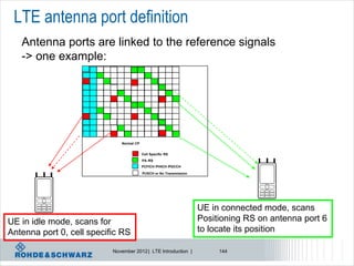 LTE antenna port definition
   Antenna ports are linked to the reference signals
   -> one example:




                              Normal CP


                                          Cell Specific RS
                                          PA -RS
                                          PCFICH /PHICH /PDCCH
                                          PUSCH or No Transmission




                                                                     UE in connected mode, scans
UE in idle mode, scans for                                           Positioning RS on antenna port 6
Antenna port 0, cell specific RS                                     to locate its position

                           November 2012 | LTE Introduction |             144
 