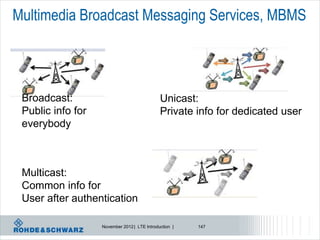 Multimedia Broadcast Messaging Services, MBMS




 Broadcast:                                   Unicast:
 Public info for                              Private info for dedicated user
 everybody



 Multicast:
 Common info for
 User after authentication

                   November 2012 | LTE Introduction |   147
 
