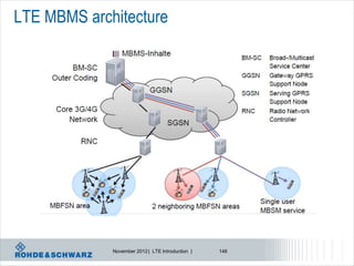 LTE MBMS architecture




             November 2012 | LTE Introduction |   148
 