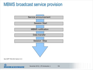 MBMS broadcast service provision

                                   Service announcement

                                           Session Start

                                      MBMS notification

                                         Data transfer

                                          Session Stop




See 3GPP TS23.246, Section 4.4.3




                                    November 2012 | LTE Introduction |   150
 