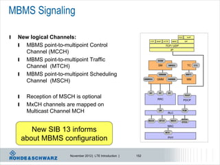MBMS Signaling

l   New logical Channels:                                                                           POC     VoIP

                                                                        FTP   WAP    HTTP     MMS         SIP

    l MBMS point-to-multipoint Control                                                TCP / UDP
                                                                                             IP
      Channel (MCCH)
    l MBMS point-to-multipoint Traffic                                        SNSM


      Channel (MTCH)                                                           SM           SMREG           TC     CTC




    l MBMS point-to-multipoint Scheduling                                      GMMSM                       MMTC

                                                                              GMM                           MM
      Channel (MSCH)                                                GMMREG              GMMMM




                                                                       GC      NT       DC

    l    Reception of MSCH is optional                                        RRC
                                                                                                          PDCP

                                                                                                          PDCP
    l    MxCH channels are mapped on
         Multicast Channel MCH                                                 UM
                                                                                        RLC
                                                                                                      PUM



                                                                                                      DCCH /
                                                                       MCCH    MTCH          MSCH
                                                                                                      DTCH

                                                                                        MAC
           New SIB 13 informs                                                         MCH


        about MBMS configuration                                                        PHY




                         November 2012 | LTE Introduction |   152
 