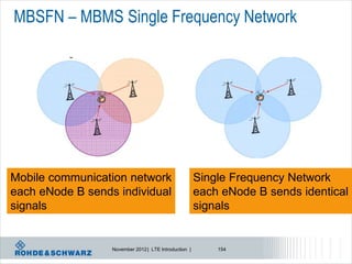 MBSFN – MBMS Single Frequency Network




Mobile communication network                           Single Frequency Network
each eNode B sends individual                          each eNode B sends identical
signals                                                signals


                  November 2012 | LTE Introduction |       154
 