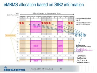 eMBMS allocation based on SIB2 information




                                                         011010




                                                         Reminder:
                                                         Subframes
                                                         0,4,5, and 9
                                                         Are non-MBMS


              November 2012 | LTE Introduction |   160
 