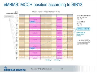 eMBMS: MCCH position according to SIB13




             November 2012 | LTE Introduction |   161
 