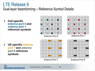 LTE Release 9
Dual-layer beamforming – Reference Symbol Details


l   Cell specific
    antenna port 0 and
    antenna port 1
    reference symbols

                                          Antenna Port 0         Antenna Port 1



l   UE specific antenna
    port 7 and antenna
    port 8 reference
    symbols

                                          Antenna Port 7         Antenna Port 8


                     November 2012 | LTE Introduction |    163
 