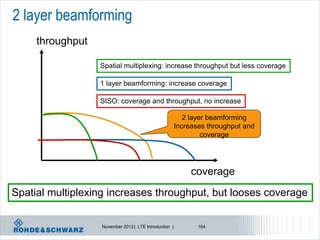2 layer beamforming
     throughput

                  Spatial multiplexing: increase throughput but less coverage

                  1 layer beamforming: increase coverage

                  SISO: coverage and throughput, no increase

                                                          2 layer beamforming
                                                       Increases throughput and
                                                                coverage




                                                            coverage
Spatial multiplexing increases throughput, but looses coverage


                  November 2012 | LTE Introduction |          164
 