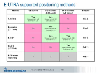 E-UTRA supported positioning methods




             November 2012 | LTE Introduction |   168
 