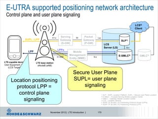 E-UTRA supported positioning network architecture
 Control plane and user plane signaling
                                                                                                                                   LCS4)
                                                                                                                                   Client


                                           S1-U     Serving       S5      Packet     Lup
                     SUPL / LPP                     Gateway              Gateway                                  SLP1)
                                                    (S-GW)               (P-GW)                 LCS
                                                                                                Server (LS)             SLs
                                                  LPPa
                       LPP                                    Mobile
                                                            Management                                         E-SMLC2)                  GMLC3)
                                                  S1-MME                       SLs
                                                            Entity (MME)
LTE-capable device           LTE base station
User Equipment, UE            eNodeB (eNB)
   (LCS Target)

                                                               Secure User Plane
     Location positioning                                      SUPL= user plane
       protocol LPP =                                              signaling
        control plane                                                                      1) SLP – SUPL Location Platform, SUPL – Secure User Plane Location
                                                                                           2) E-SMLC – Evolved Serving Mobile Location Center
          signaling                                                                        3) GMLC – Gateway Mobile Location Center
                                                                                           4) LCS – Location Service
                                                                                           5) 3GPP TS 36.455 LTE Positioning Protocol Annex (LPPa)
                                                                                           6) 3GPP TS 36.355 LTE Positioning Protocol (LPP)




                                          November 2012 | LTE Introduction |         170
 
