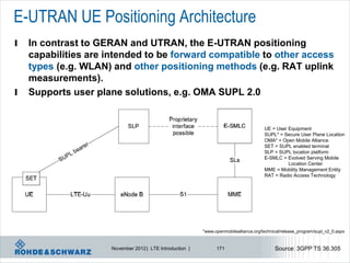E-UTRAN UE Positioning Architecture
l   In contrast to GERAN and UTRAN, the E-UTRAN positioning
    capabilities are intended to be forward compatible to other access
    types (e.g. WLAN) and other positioning methods (e.g. RAT uplink
    measurements).
l   Supports user plane solutions, e.g. OMA SUPL 2.0


                                                                                       UE = User Equipment
                                                                                       SUPL* = Secure User Plane Location
                                                                                       OMA* = Open Mobile Alliance
                                                                                       SET = SUPL enabled terminal
                                                                                       SLP = SUPL locaiton platform
                                                                                       E-SMLC = Evolved Serving Mobile
                                                                                                 Location Center
                                                                                       MME = Mobility Management Entity
                                                                                       RAT = Radio Access Technology




                                                          *www.openmobilealliance.org/technical/release_program/supl_v2_0.aspx


                     November 2012 | LTE Introduction |         171                         Source: 3GPP TS 36.305
 