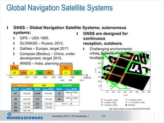 Global Navigation Satellite Systems

l          GNSS – Global Navigation Satellite Systems; autonomous
           systems:                       l GNSS are designed for
           l  GPS – USA 1995.                 continuous
           l  GLONASS – Russia, 2012.         reception, outdoors.
           l         Gallileo – Europe, target 201?.                                                    l    Challenging environments:
           l         Compass (Beidou) – China, under                                                         urban, indoors, changing
                     development, target 2015.                                                               locations.
           l         IRNSS – India, planning process.
       E5a                                                                        E1
           L5          L5b        L2           G2          E6                     L1            G1
    1164                   1215         1237        1260        1300    1559             1591           f [MHz]
                                                                          1563         1587          1610

                    GALLILEO                      GPS                           GLONASS
           Signal      fCarrier [MHz]    Signal     fCarrier [MHz]     Signal       fCarrier [MHz]
                                                                                   1602±k*0,562
               E1       1575,420         L1C/A       1575,420           G1
                                                                                        5
                                                                                   1246±k*0,562
               E6       1278,750          L1C        1575,420           G2
                                                                                        5
               E5       1191,795          L2C        1227,600                   k = -7 … 13
            E5a         1176,450          L5         1176,450
                                                                                                                         http://www.hindawi.com/journals/ijno/2010/812945/
            E5b         1207,140


                                                                November 2012 | LTE Introduction |                 172
 