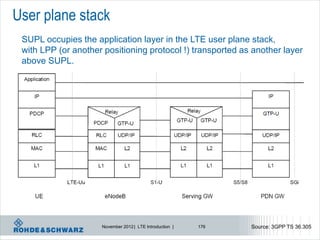 User plane stack
 SUPL occupies the application layer in the LTE user plane stack,
 with LPP (or another positioning protocol !) transported as another layer
 above SUPL.




                     November 2012 | LTE Introduction |   176   Source: 3GPP TS 36.305
 