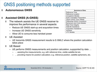 GNSS positioning methods supported
l   Autonomeous GNSS

l   Assisted GNSS (A-GNSS)
    l   The network assists the UE GNSS receiver to
        improve the performance in several aspects:
        – Reduce UE GNSS start-up and acquisition times
        – Increase UE GNSS sensitivity
        – Allow UE to consume less handset power
    l   UE Assisted
        – UE transmits GNSS measurement results to E-SMLC where the position calculation
          takes place
    l   UE Based
        – UE performs GNSS measurements and position calculation, suppported by data …
          – … assisting the measurements, e.g. with reference time, visible satellite list etc.
          – … providing means for position calculation, e.g. reference position, satellite ephemeris, etc.




                                November 2012 | LTE Introduction |   177                Source: 3GPP TS 36.305
 