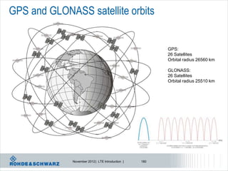 GPS and GLONASS satellite orbits


                                                         GPS:
                                                         26 Satellites
                                                         Orbital radius 26560 km

                                                         GLONASS:
                                                         26 Satellites
                                                         Orbital radius 25510 km




              November 2012 | LTE Introduction |   180
 