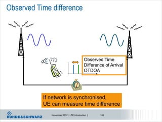 Observed Time difference




                                            Observed Time
                                            Difference of Arrival
                                            OTDOA




           If network is synchronised,
           UE can measure time difference
              November 2012 | LTE Introduction |    186
 