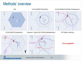 Methods‘ overview
             CID                         E-CID (RSRP/TOA/TADV)                   E-CID (RSRP/TOA/TADV) [Trilateration]




 E-CID (AOA) [Triangulation]    Downlink / Uplink (O/U-TDOA) [Multilateration]            RF Pattern matching




                                                                                           To be updated!!




                               November 2012 | LTE Introduction |     187
 