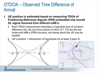 OTDOA – Observed Time Difference of
Arrival
l   UE position is estimated based on measuring TDOA of
    Positioning Reference Signals (PRS) embedded into overall
    DL signal received from different eNB’s.
    l   Each TDOA measurement describes a hyperbola (line of constant
        difference 2a), the two focus points of which (F1, F2) are the two
        measured eNB-s (PRS sources), and along which the UE may be
        located.
    l   UE’s position = intersection of hyperbolas for at least 3 pairs of
        eNB’s.




                         November 2012 | LTE Introduction |   192
 