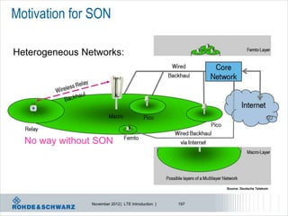 Motivation for SON

Heterogeneous Networks:




  No way without SON



                                                           Source: Deutsche Telekom



                November 2012 | LTE Introduction |   197
 