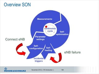 Overview SON




Connect eNB


                                                          eNB failure




               November 2012 | LTE Introduction |   198
 