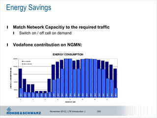 Energy Savings

l   Match Network Capacitiy to the required traffic
    l   Switch on / off cell on demand


l   Vodafone contribution on NGMN:




                         November 2012 | LTE Introduction |   200
 