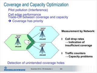 Coverage and Capacity Optimization
  Pilot pollution (Interference)
  Cell edge performance
  Trade-Off between coverage and capacity
   Coverage has priority


                                                      Measurement by Network:

                             eNodeB                   l    Call drop rates
                                                           → Indication of
      eNodeB
                                                           insufficient coverage

                                                      l    Traffic counters
                             eNodeB
                                                           → Capacity problems

 Detection of unintended coverage holes
                November 2012 | LTE Introduction |   204
 