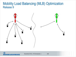 Mobility Load Balancing (MLB) Optimization
Release 9




              November 2012 | LTE Introduction |   205
 