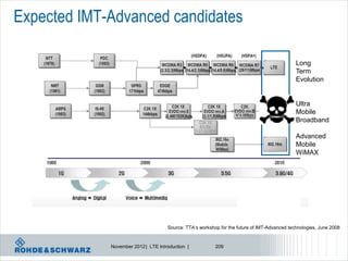 Expected IMT-Advanced candidates

                                                                                              Long
                                                                                              Term
                                                                                              Evolution


                                                                                              Ultra
                                                                                              Mobile
                                                                                              Broadband

                                                                                              Advanced
                                                                                              Mobile
                                                                                              WiMAX




                                     Source: TTA‘s workshop for the future of IMT-Advanced technologies, June 2008


             November 2012 | LTE Introduction |           209
 