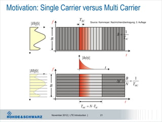 Motivation: Single Carrier versus Multi Carrier
                                          TSC
        |H(f)|   f                                    Source: Kammeyer; Nachrichtenübertragung; 3. Auflage



                                                                                      1
                                                                               B
                 B                                                                   TSC



                                                                                       t
                                             |h(t)|

                     f                                              t
        |H(f)|
                                                                                      B   1
                                                                              f       
                 B                                                                    N TMC



                                                                                      t
                                            TMC  N  TSC

                 November 2012 | LTE Introduction |            21
 