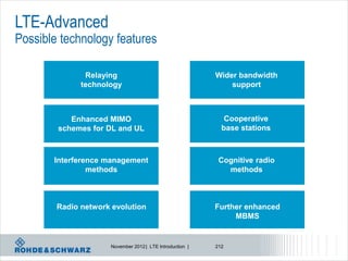 LTE-Advanced
Possible technology features

               Relaying                                   Wider bandwidth
              technology                                      support



           Enhanced MIMO                                     Cooperative
        schemes for DL and UL                               base stations



       Interference management                             Cognitive radio
                methods                                      methods



        Radio network evolution                           Further enhanced
                                                               MBMS


                     November 2012 | LTE Introduction |   212
 