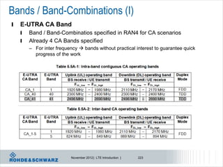 Bands / Band-Combinations (I)
l   E-UTRA CA Band
    l   Band / Band-Combinatios specified in RAN4 for CA scenarios
    l   Already 4 CA Bands specified
        – For inter frequency  bands without practical interest to guarantee quick
          progress of the work




                          November 2012 | LTE Introduction |   223
 