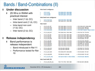 Bands / Band-Combinations (II)
l    Under discussion
     l   25 WI-s in RAN4 with
         practical interest
         – Inter band (1 UL CC)
         – Intra band cont (1 UL CC)
         – Intra band non cont
           (1 UL CC)
         – Inter band (2 UL CC)


l    Release independency
     l   Band performance is
         release independent
         – Band introduced in Rel-11
         – Performance tested for Rel-
           10




                             November 2012 | LTE Introduction |   224
 