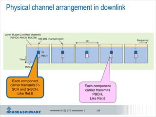 Physical channel arrangement in downlink




  Each component
 carrier transmits P-                                        Each component
  SCH and S-SCH,                                             carrier transmits
      Like Rel.8                                                  PBCH,
                                                                Like Rel.8


                        November 2012 | LTE Introduction |          228
 