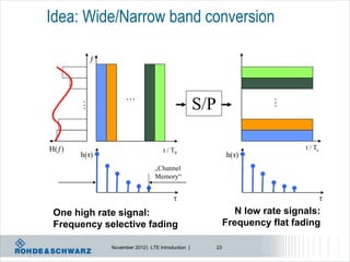 Idea: Wide/Narrow band conversion

           ƒ



                     …
                                                    S/P




                                                                         …
       …




H(ƒ)                                 t / Tb                                     t / Ts
       h(τ)                                                    h(τ)
                                 „Channel
                                 Memory“


                                         τ                                               τ
 One high rate signal:                                           N low rate signals:
 Frequency selective fading                                    Frequency flat fading

               November 2012 | LTE Introduction |         23
 