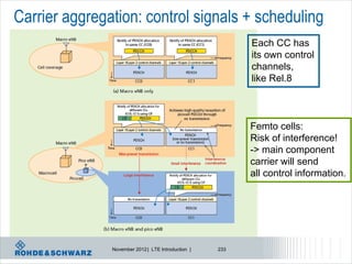 Carrier aggregation: control signals + scheduling
                                                          Each CC has
                                                          its own control
                                                          channels,
                                                          like Rel.8



                                                          Femto cells:
                                                          Risk of interference!
                                                          -> main component
                                                          carrier will send
                                                          all control information.




               November 2012 | LTE Introduction |   233
 