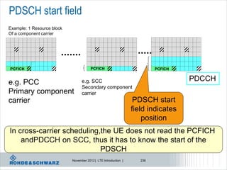 PDSCH start field
Example: 1 Resource block
Of a component carrier
         R




                                                    R




                                                                                   R
PCFICH                                  PCFICH                            PCFICH


e.g. PCC                          e.g. SCC                                             PDCCH
                                  Secondary component
Primary component                 carrier
carrier                                                           PDSCH start
                                                                 field indicates
                                                                     position
In cross-carrier scheduling,the UE does not read the PCFICH
    andPDCCH on SCC, thus it has to know the start of the
                            PDSCH
                            November 2012 | LTE Introduction |      236
 