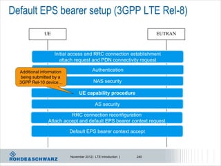 Default EPS bearer setup (3GPP LTE Rel-8)
              UE                                                      EUTRAN



                   Initial access and RRC connection establishment
                      attach request and PDN connectivity request

  Additional information                 Authentication
   being submitted by a
  3GPP Rel-10 device…                     NAS security

                                UE capability procedure

                                           AS security

                          RRC connection reconfiguration
                Attach accept and default EPS bearer context request

                           Default EPS bearer context accept




                           November 2012 | LTE Introduction |   240
 